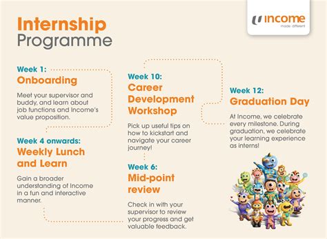 Internship Programmes .